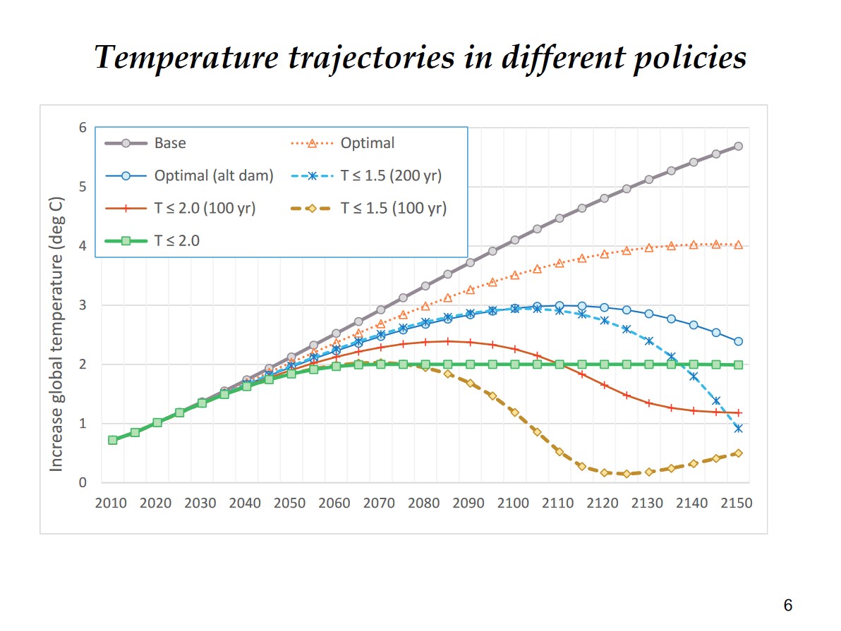 Nordhaus Nobelpreisvorlesungslide